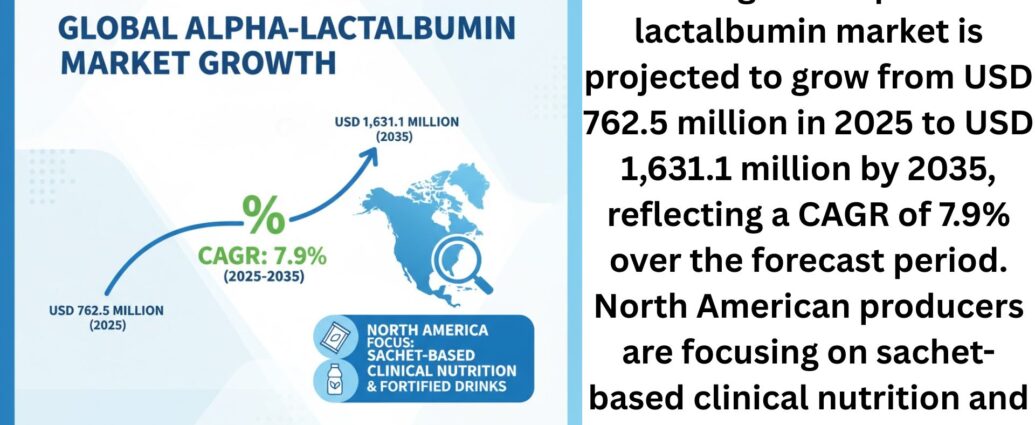 Alpha-Lactalbumin Industry Forecast: Market Size, Share, and Emerging Applications 1 Alpha-lactalbumin Market