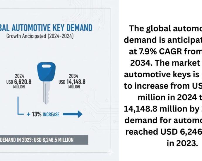 Automotive Key Market Growth Driven by Transponder and Smart Keys 9 Automotive Key Market