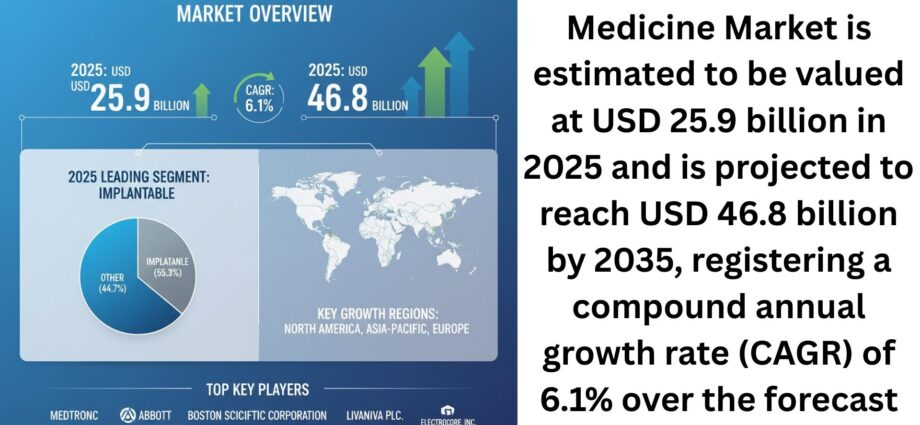 Bioelectric Medicine Market Set to Reach USD 46.8 Billion by 2035 1 Bioelectric Medicine Market