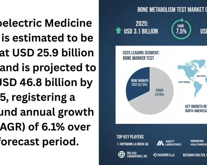 Bone Metabolism Test Market Growth Analysis and Future Outlook 2025-2035 6 Bone Metabolism Test Market