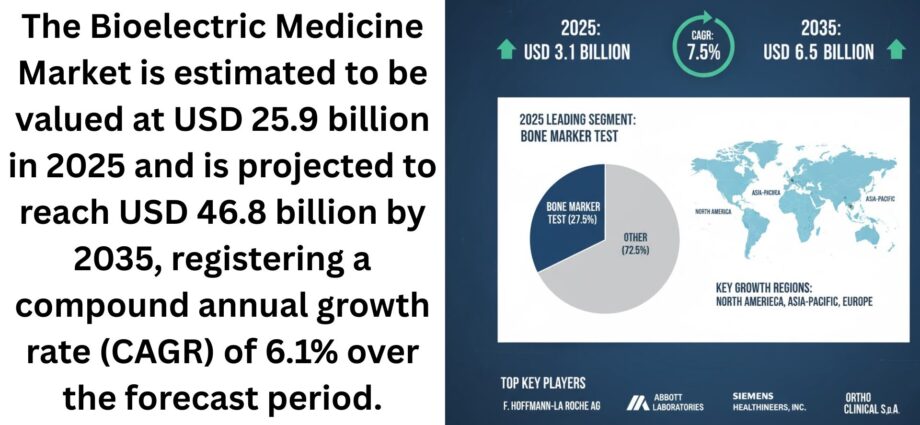 Bone Metabolism Test Market Growth Analysis and Future Outlook 2025-2035 1 Bone Metabolism Test Market