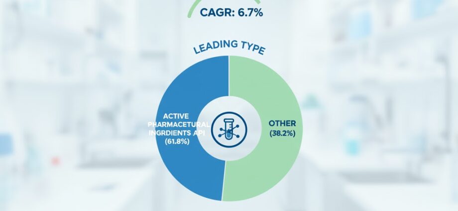 Small Molecule CDMO Market to Reach USD 145.5 Billion by 2035 Amid Expanding Global Outsourcing Trends 1 Small Molecule CDMO Market