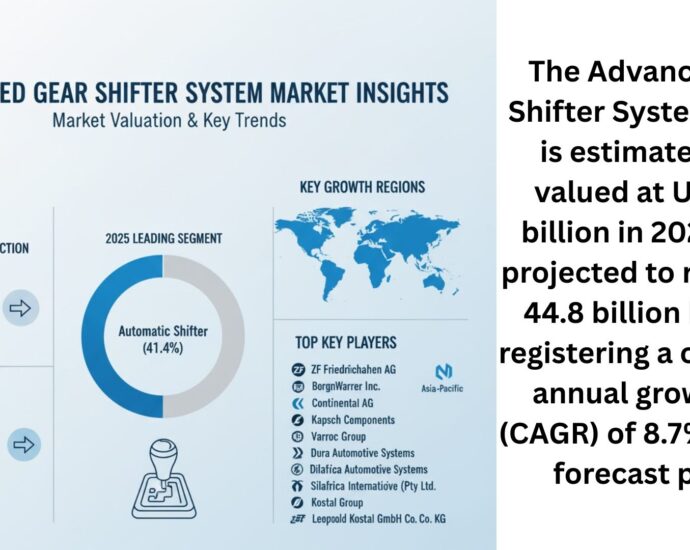 Advanced Gear Shifter System Market