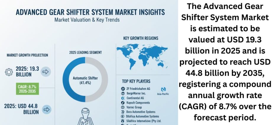 Advanced Gear Shifter System Market