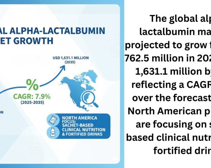 Alpha-lactalbumin Market