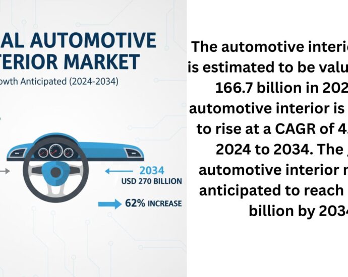 Automotive Interior Market