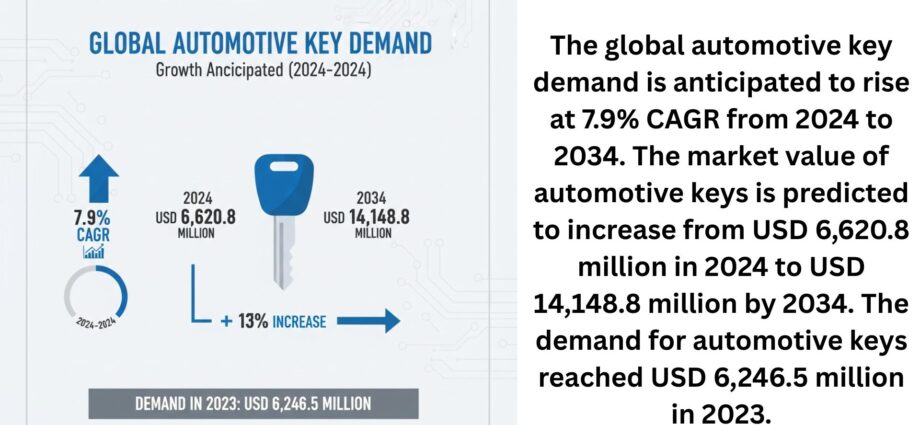 Automotive Key Market