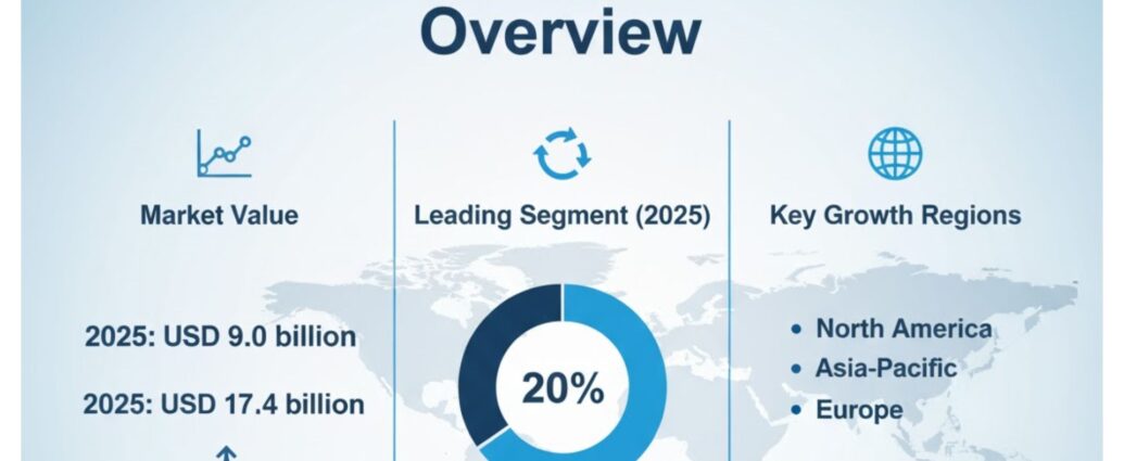 Clinical Chairs Market