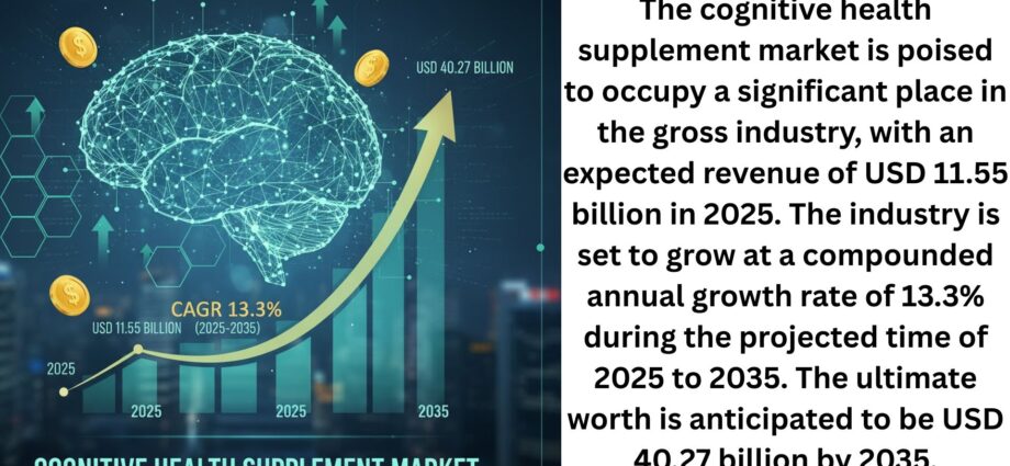 Cognitive Health Supplement Market