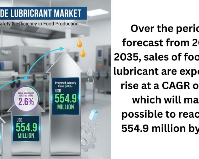 Food Grade Lubricant Market