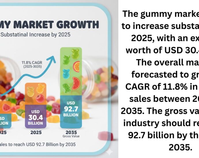 Gummy Market