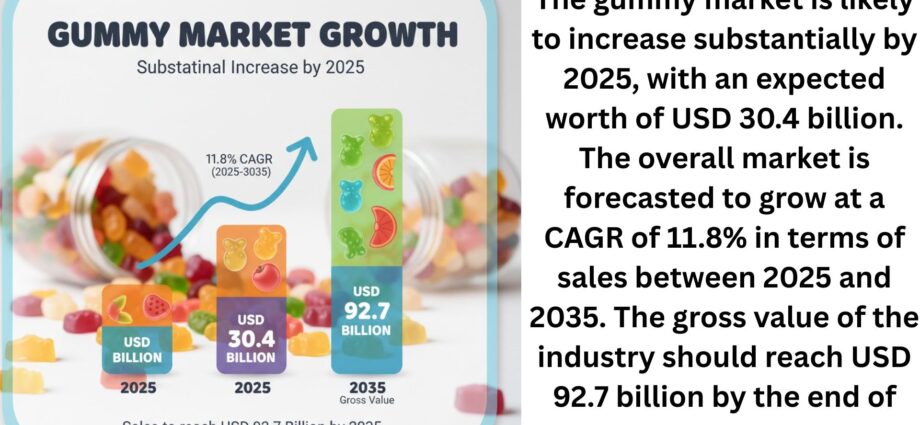 Gummy Market