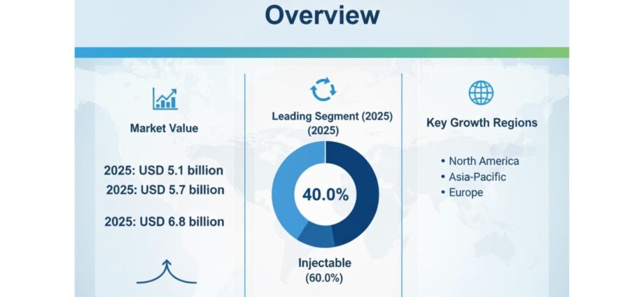 Herpes Zoster Ophthalmicus Market