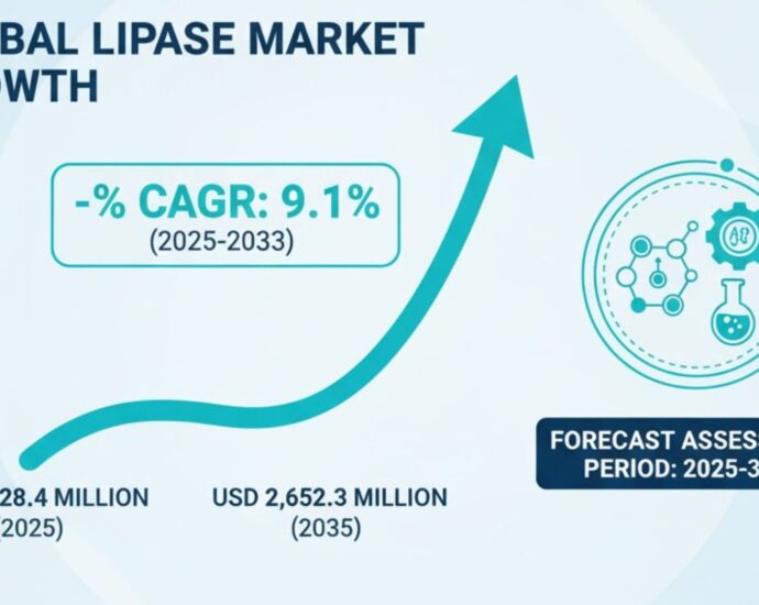 Lipase Market
