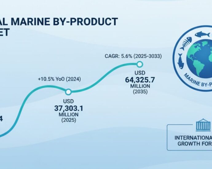 Marine By-products Market