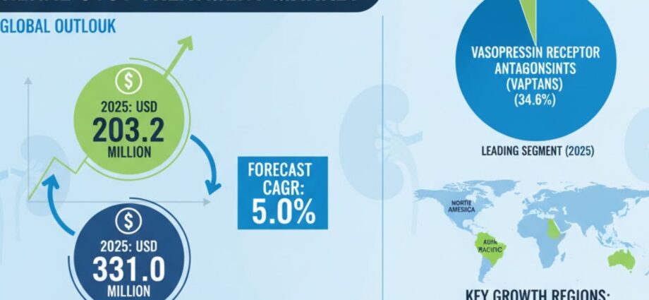 Renal Cyst Treatment Market