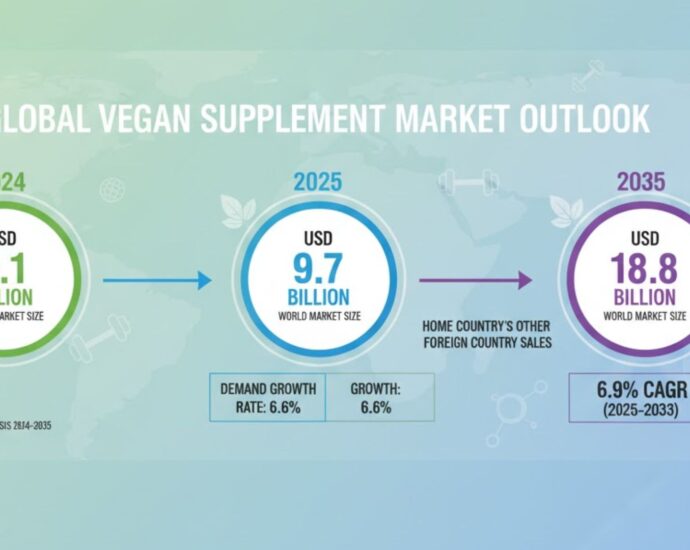 Vegan Supplements Market