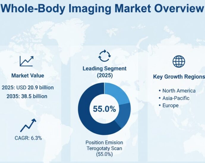 Whole-Body Imaging Market