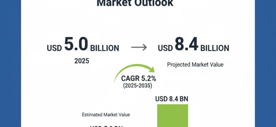 Ovine High-Mountain Disease Market