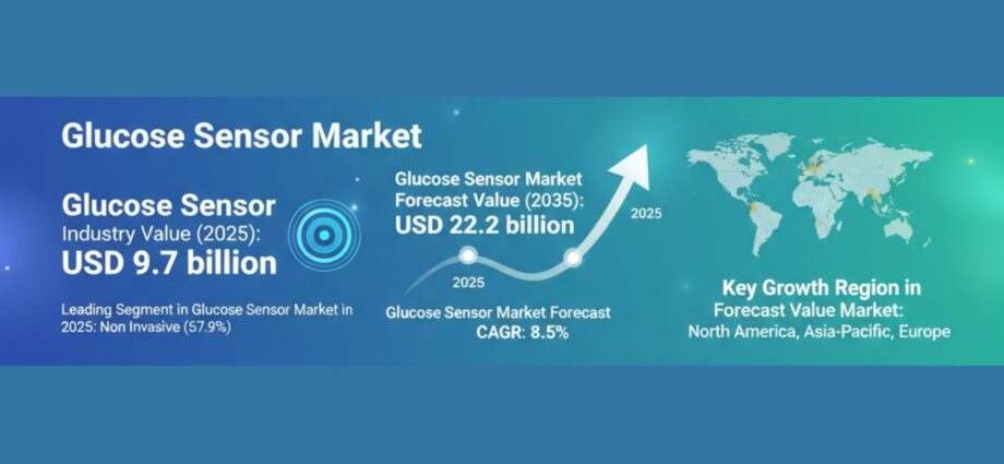Glucose Sensor Market