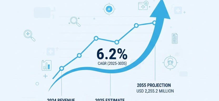 Surgical Navigation System Market