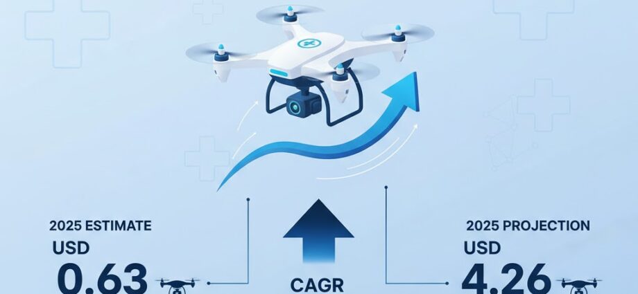 medical drones market