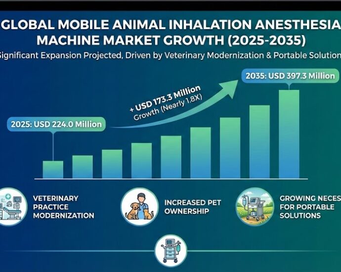 mobile animal inhalation anesthesia machine market